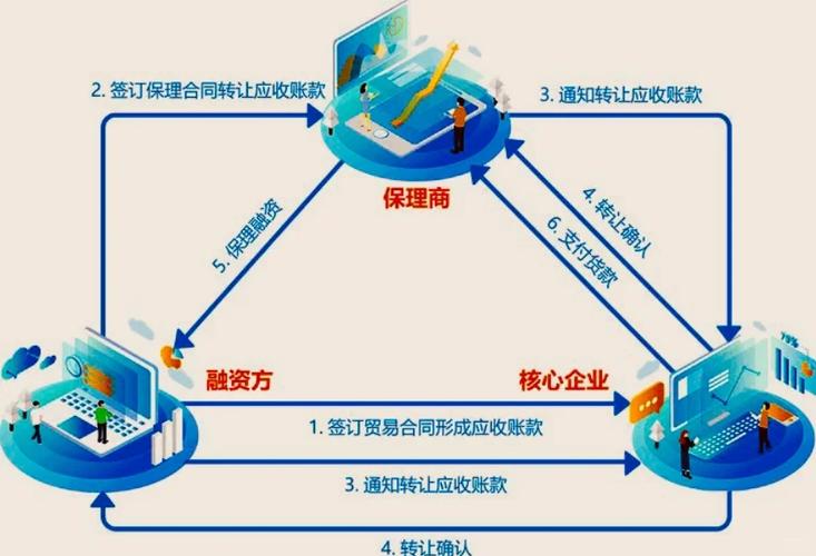 商业保理公司的优缺点解析